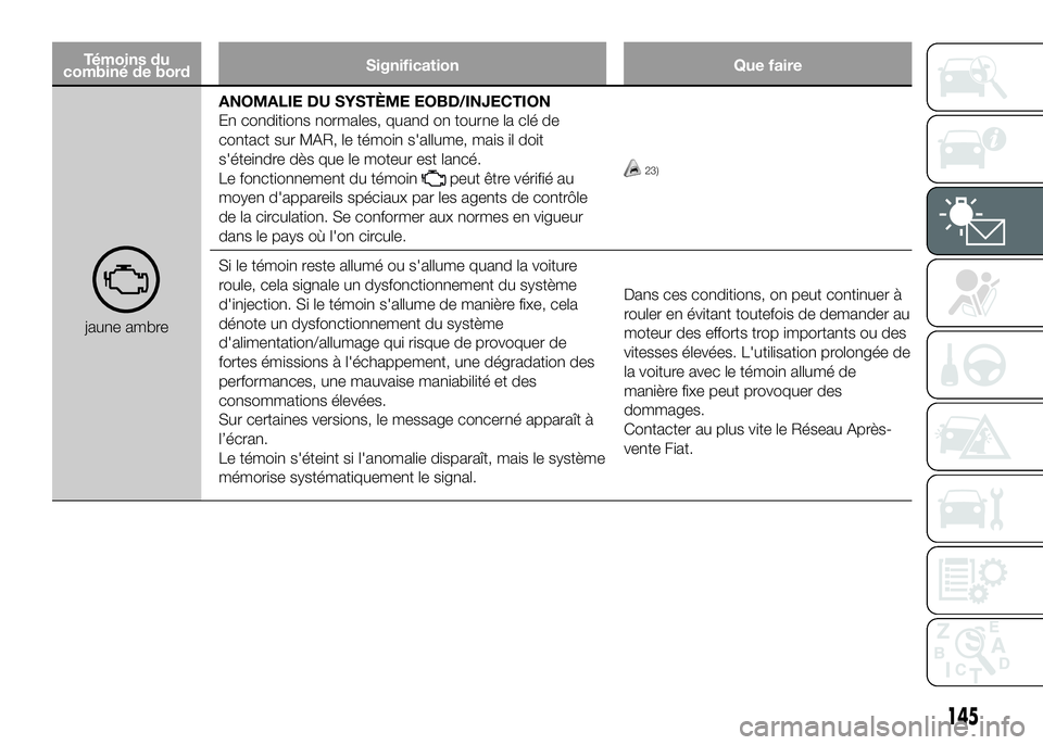 FIAT DUCATO 2016 Notice dentretien (in French) Témoins du
combiné de bordSignification Que faire
jaune ambreANOMALIE DU SYSTÈME EOBD/INJECTION
En conditions normales, quand on tourne la clé de
contact sur MAR, le témoin s'allume, mais il FIAT DUCATO 2016 Notice dentretien (in French) Témoins du
combiné de bordSignification Que faire
jaune ambreANOMALIE DU SYSTÈME EOBD/INJECTION
En conditions normales, quand on tourne la clé de
contact sur MAR, le témoin s'allume, mais il