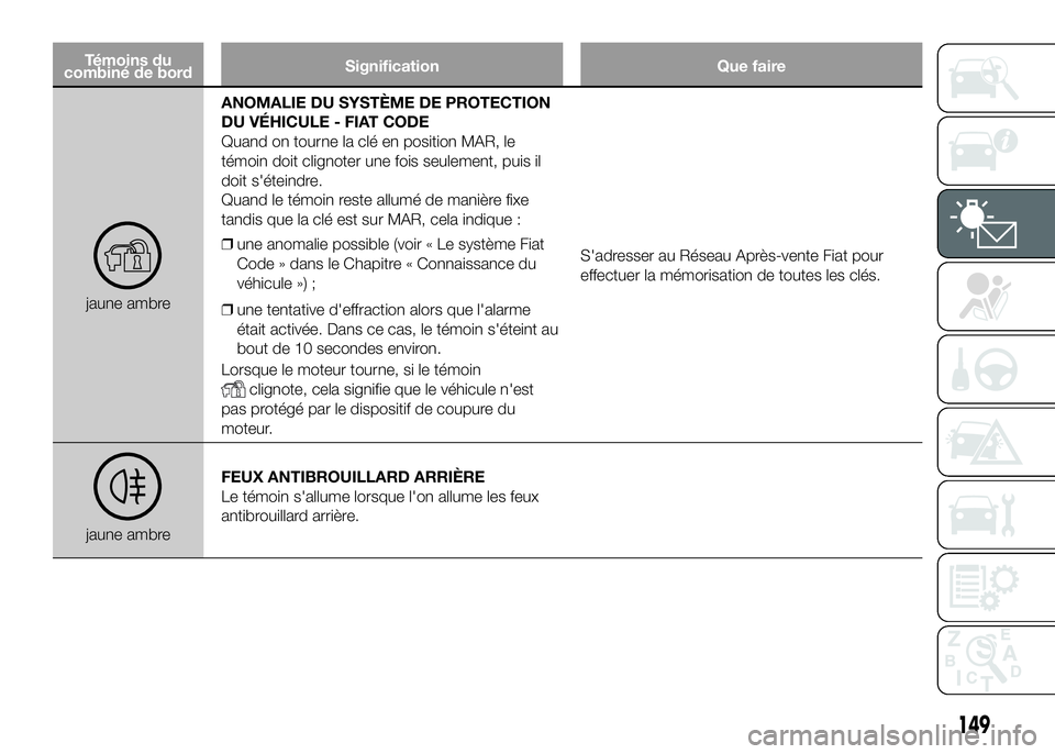 FIAT DUCATO 2016 Notice dentretien (in French) Témoins du
combiné de bordSignification Que faire
jaune ambreANOMALIE DU SYSTÈME DE PROTECTION
DU VÉHICULE - FIAT CODE
Quand on tourne la clé en position MAR, le
témoin doit clignoter une fois s FIAT DUCATO 2016 Notice dentretien (in French) Témoins du
combiné de bordSignification Que faire
jaune ambreANOMALIE DU SYSTÈME DE PROTECTION
DU VÉHICULE - FIAT CODE
Quand on tourne la clé en position MAR, le
témoin doit clignoter une fois s