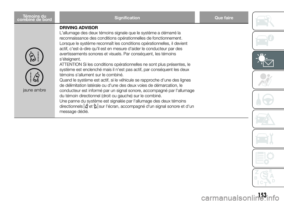 FIAT DUCATO 2016 Notice dentretien (in French) Témoins du
combiné de bordSignification Que faire
jaune ambreDRIVING ADVISOR
L'allumage des deux témoins signale que le système a démarré la
reconnaissance des conditions opérationnelles de FIAT DUCATO 2016 Notice dentretien (in French) Témoins du
combiné de bordSignification Que faire
jaune ambreDRIVING ADVISOR
L'allumage des deux témoins signale que le système a démarré la
reconnaissance des conditions opérationnelles de