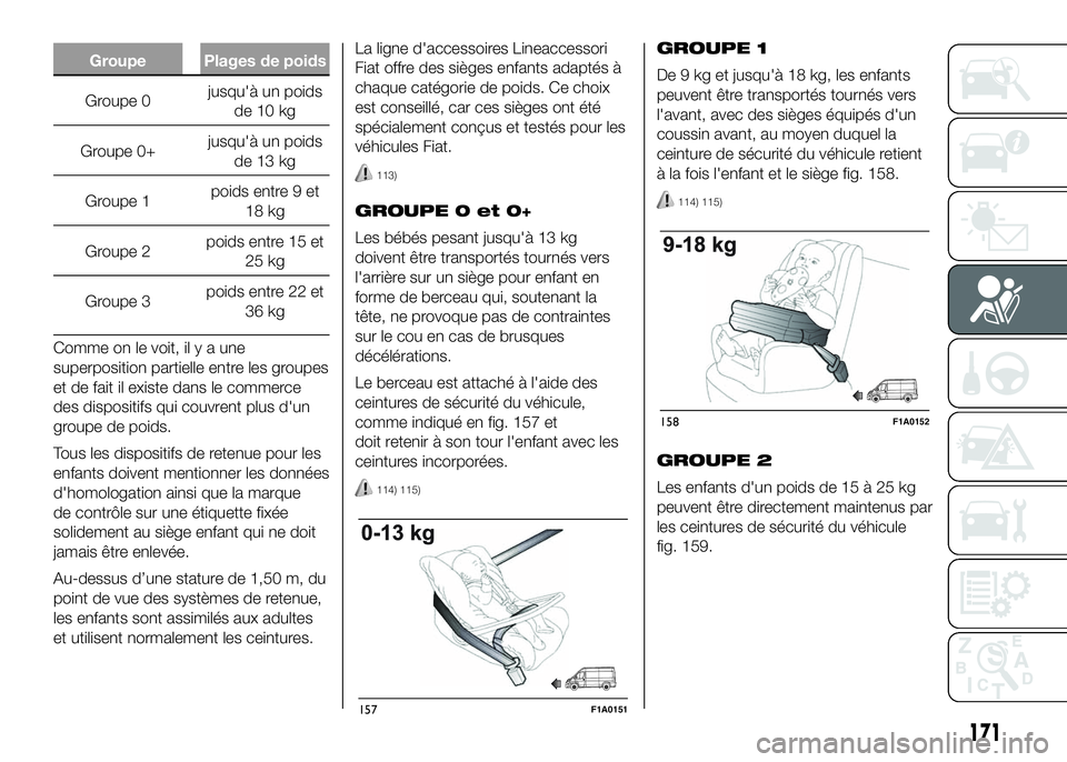 FIAT DUCATO 2016 Notice dentretien (in French) Groupe Plages de poids
Groupe 0jusqu'à un poids
de 10 kg
Groupe 0+jusqu'à un poids
de 13 kg
Groupe 1poids entre 9 et
18 kg
Groupe 2poids entre 15 et
25 kg
Groupe 3poids entre 22 et
36 kg
Com FIAT DUCATO 2016 Notice dentretien (in French) Groupe Plages de poids
Groupe 0jusqu'à un poids
de 10 kg
Groupe 0+jusqu'à un poids
de 13 kg
Groupe 1poids entre 9 et
18 kg
Groupe 2poids entre 15 et
25 kg
Groupe 3poids entre 22 et
36 kg
Com