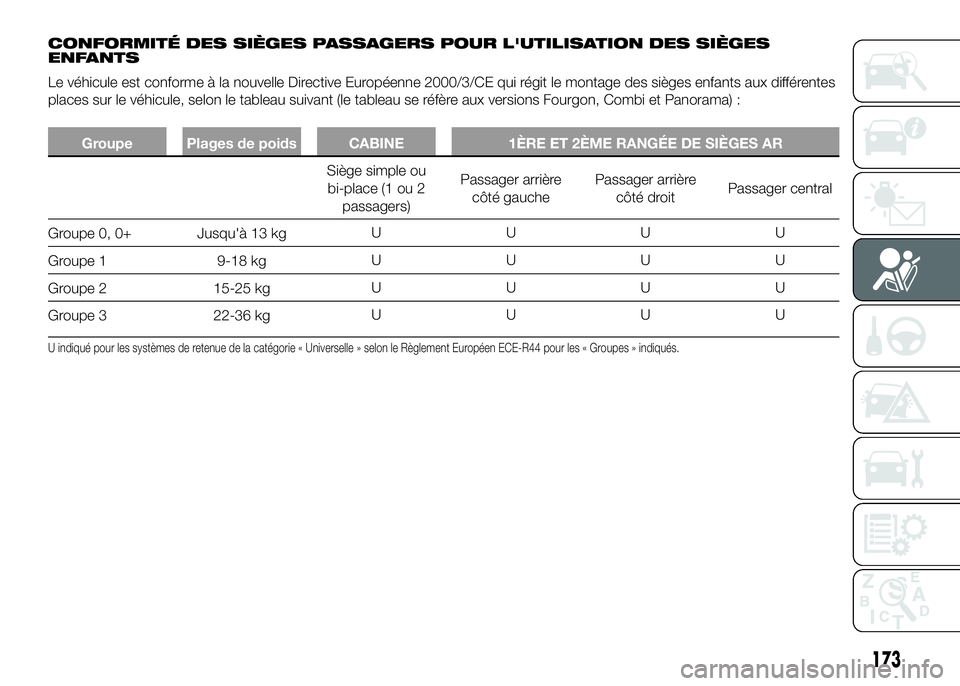 FIAT DUCATO 2016 Notice dentretien (in French) CONFORMITÉ DES SIÈGES PASSAGERS POUR L'UTILISATION DES SIÈGES
ENFANTS
Le véhicule est conforme à la nouvelle Directive Européenne 2000/3/CE qui régit le montage des sièges enfants aux diff FIAT DUCATO 2016 Notice dentretien (in French) CONFORMITÉ DES SIÈGES PASSAGERS POUR L'UTILISATION DES SIÈGES
ENFANTS
Le véhicule est conforme à la nouvelle Directive Européenne 2000/3/CE qui régit le montage des sièges enfants aux diff