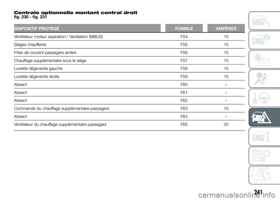 FIAT DUCATO 2016 Notice dentretien (in French) Centrale optionnelle montant central droit
fig. 230 - fig. 231
DISPOSITIF PROTÉGÉ FUSIBLE AMPÈRES
Ventilateur moteur aspiration / Ventilation (MBUS) F54 15
Sièges chauffants F55 15
Prise de couran FIAT DUCATO 2016 Notice dentretien (in French) Centrale optionnelle montant central droit
fig. 230 - fig. 231
DISPOSITIF PROTÉGÉ FUSIBLE AMPÈRES
Ventilateur moteur aspiration / Ventilation (MBUS) F54 15
Sièges chauffants F55 15
Prise de couran