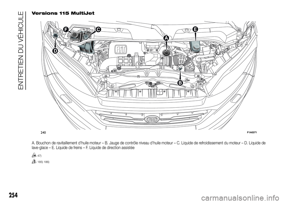 FIAT DUCATO 2016 Notice dentretien (in French) A. Bouchon de ravitaillement d'huile moteur – B. Jauge de contrôle niveau d'huile moteur – C. Liquide de refroidissement du moteur – D. Liquide de
lave-glace – E. Liquide de freins FIAT DUCATO 2016 Notice dentretien (in French) A. Bouchon de ravitaillement d'huile moteur – B. Jauge de contrôle niveau d'huile moteur – C. Liquide de refroidissement du moteur – D. Liquide de
lave-glace – E. Liquide de freins