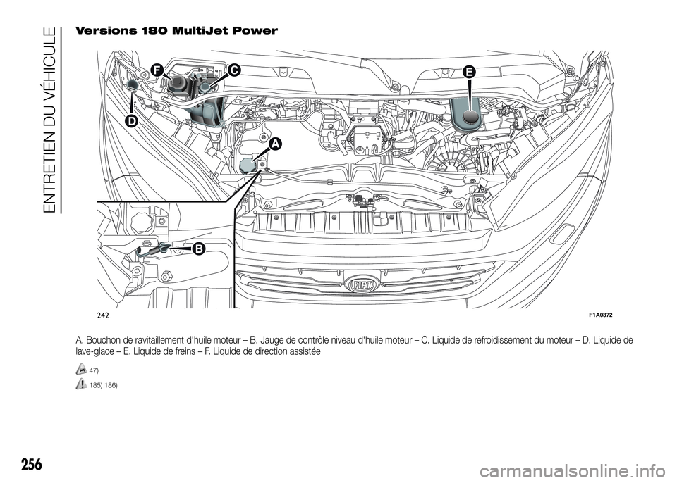FIAT DUCATO 2016 Notice dentretien (in French) Versions 180 MultiJet Power
A. Bouchon de ravitaillement d'huile moteur – B. Jauge de contrôle niveau d'huile moteur – C. Liquide de refroidissement du moteur – D. Liquide de
lave-glace FIAT DUCATO 2016 Notice dentretien (in French) Versions 180 MultiJet Power
A. Bouchon de ravitaillement d'huile moteur – B. Jauge de contrôle niveau d'huile moteur – C. Liquide de refroidissement du moteur – D. Liquide de
lave-glace