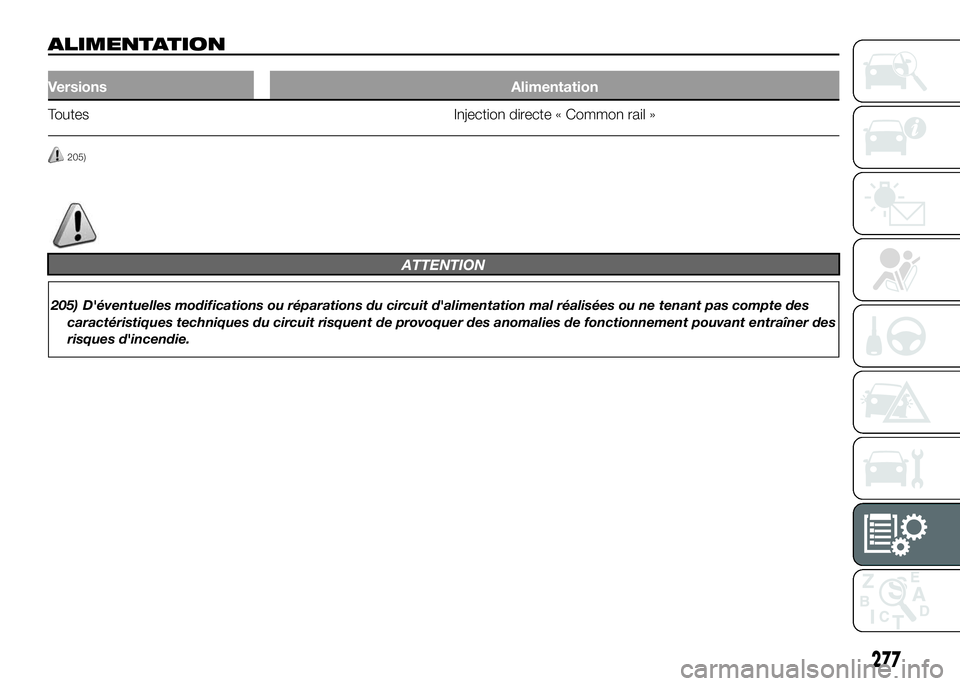 FIAT DUCATO 2016  Notice dentretien (in French) ALIMENTATION
Versions Alimentation
Toutes Injection directe « Common rail »
205)
ATTENTION
205) D'éventuelles modifications ou réparations du circuit d'alimentation mal réalisées ou ne t