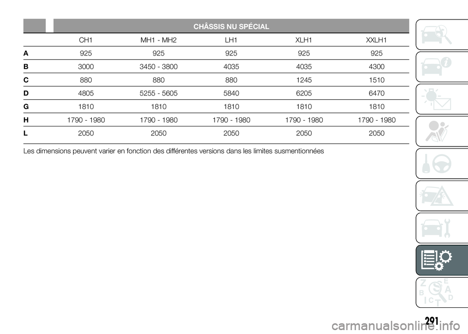 FIAT DUCATO 2016  Notice dentretien (in French) CHÂSSIS NU SPÉCIAL
CH1 MH1 - MH2 LH1 XLH1 XXLH1
A925 925 925 925 925
B3000 3450 - 3800 4035 4035 4300
C880 880 880 1245 1510
D4805 5255 - 5605 5840 6205 6470
G1810 1810 1810 1810 1810
H1790 - 1980 1