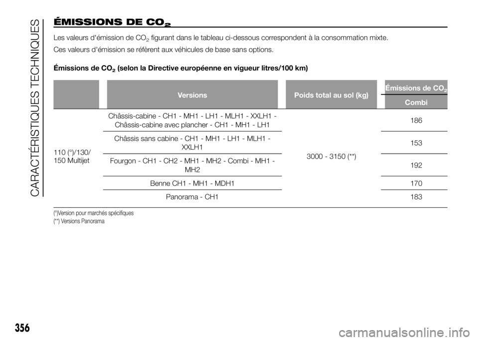 FIAT DUCATO 2016  Notice dentretien (in French) ÉMISSIONS DE CO2
Les valeurs d'émission de CO2figurant dans le tableau ci-dessous correspondent à la consommation mixte.
Ces valeurs d'émission se réfèrent aux véhicules de base sans op