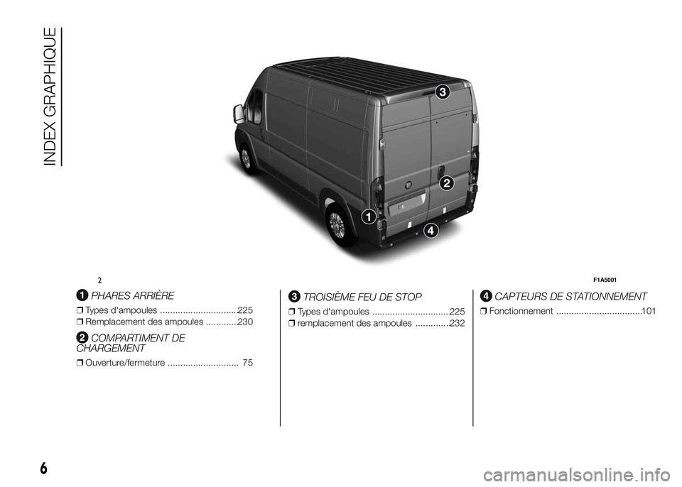 FIAT DUCATO 2016  Notice dentretien (in French) .
PHARES ARRIÈRE
❒Types d'ampoules ...............................225
❒Remplacement des ampoules .............230
COMPARTIMENT DE
CHARGEMENT
❒Ouverture/fermeture ...........................