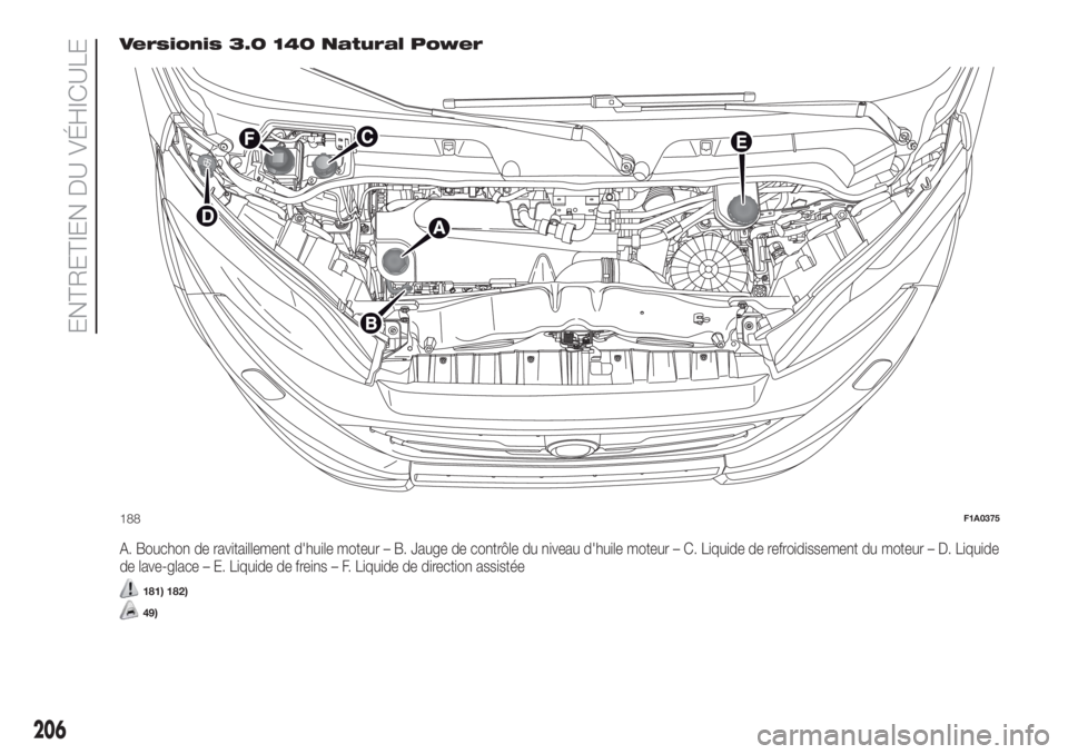 FIAT DUCATO 2017  Notice dentretien (in French) Versionis 3.0 140 Natural Power
A. Bouchon de ravitaillement d'huile moteur – B. Jauge de contrôle du niveau d'huile moteur – C. Liquide de refroidissement du moteur – D. Liquide
de lav
