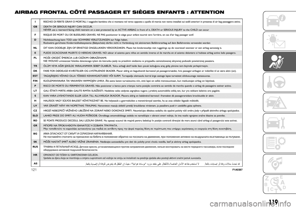 FIAT DUCATO 2018 Notice dentretien (in French) AIRBAG FRONTAL CÔTÉ PASSAGER ET SIÈGES ENFANTS : ATTENTION
121F1A0387
119 FIAT DUCATO 2018 Notice dentretien (in French) AIRBAG FRONTAL CÔTÉ PASSAGER ET SIÈGES ENFANTS : ATTENTION
121F1A0387
119