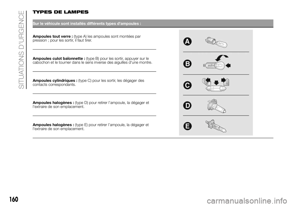 FIAT DUCATO 2018  Notice dentretien (in French) TYPES DE LAMPES
Sur le véhicule sont installés différents types d'ampoules :
Ampoules tout verre :(type A) les
ampoules sont montées par
pression ; pour les sortir, il faut tirer.
Ampoules cul