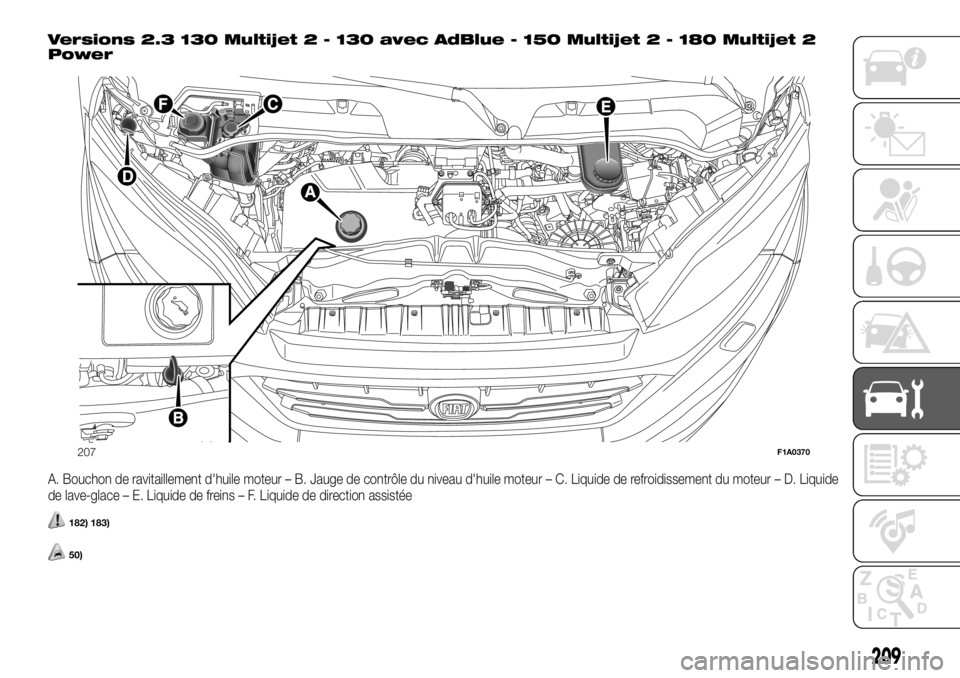 FIAT DUCATO 2018 Notice dentretien (in French) Versions 2.3 130 Multijet 2 - 130 avec AdBlue - 150 Multijet 2 - 180 Multijet 2
Power
A. Bouchon de ravitaillement d'huile moteur – B. Jauge de contrôle du niveau d'huile moteur – C. Liqu FIAT DUCATO 2018 Notice dentretien (in French) Versions 2.3 130 Multijet 2 - 130 avec AdBlue - 150 Multijet 2 - 180 Multijet 2
Power
A. Bouchon de ravitaillement d'huile moteur – B. Jauge de contrôle du niveau d'huile moteur – C. Liqu