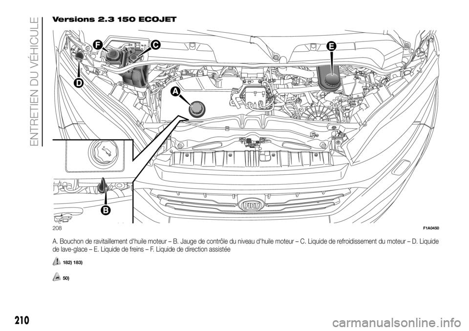 FIAT DUCATO 2018 Notice dentretien (in French) Versions 2.3 150 ECOJET
A. Bouchon de ravitaillement d'huile moteur – B. Jauge de contrôle du niveau d'huile moteur – C. Liquide de refroidissement du moteur – D. Liquide
de lave-glace FIAT DUCATO 2018 Notice dentretien (in French) Versions 2.3 150 ECOJET
A. Bouchon de ravitaillement d'huile moteur – B. Jauge de contrôle du niveau d'huile moteur – C. Liquide de refroidissement du moteur – D. Liquide
de lave-glace