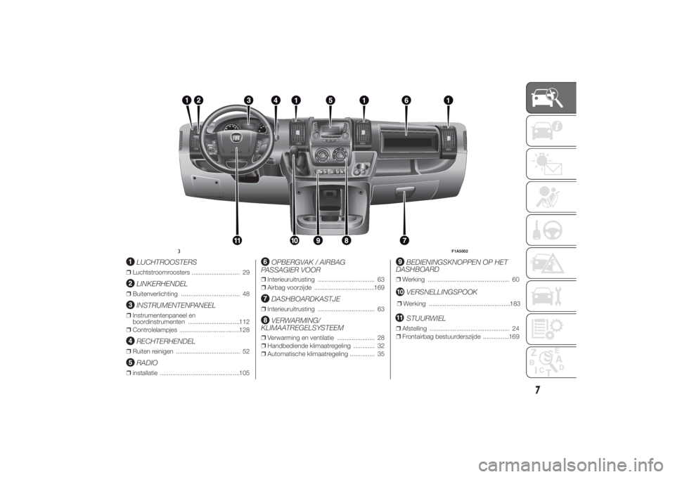 FIAT DUCATO 2014 Instructieboek (in Dutch) .
LUCHTROOSTERS
❒Luchtstroomroosters ........................... 29
LINKERHENDEL
❒Buitenverlichting ................................. 48
INSTRUMENTENPANEEL
❒Instrumentenpaneel en
boordinstrument FIAT DUCATO 2014 Instructieboek (in Dutch) .
LUCHTROOSTERS
❒Luchtstroomroosters ........................... 29
LINKERHENDEL
❒Buitenverlichting ................................. 48
INSTRUMENTENPANEEL
❒Instrumentenpaneel en
boordinstrument