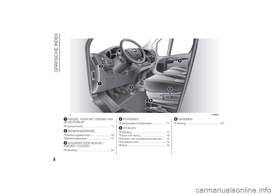 FIAT DUCATO 2014 Instructieboek (in Dutch) .
HENDEL VOOR HET OPENEN VAN
DE MOTORKAP
❒Openen/sluiten ................................... 77
BEDIENINGSPANEEL
❒Bedieningselementen .......................... 60
❒Bedieningstoetsen ........... FIAT DUCATO 2014 Instructieboek (in Dutch) .
HENDEL VOOR HET OPENEN VAN
DE MOTORKAP
❒Openen/sluiten ................................... 77
BEDIENINGSPANEEL
❒Bedieningselementen .......................... 60
❒Bedieningstoetsen ...........
