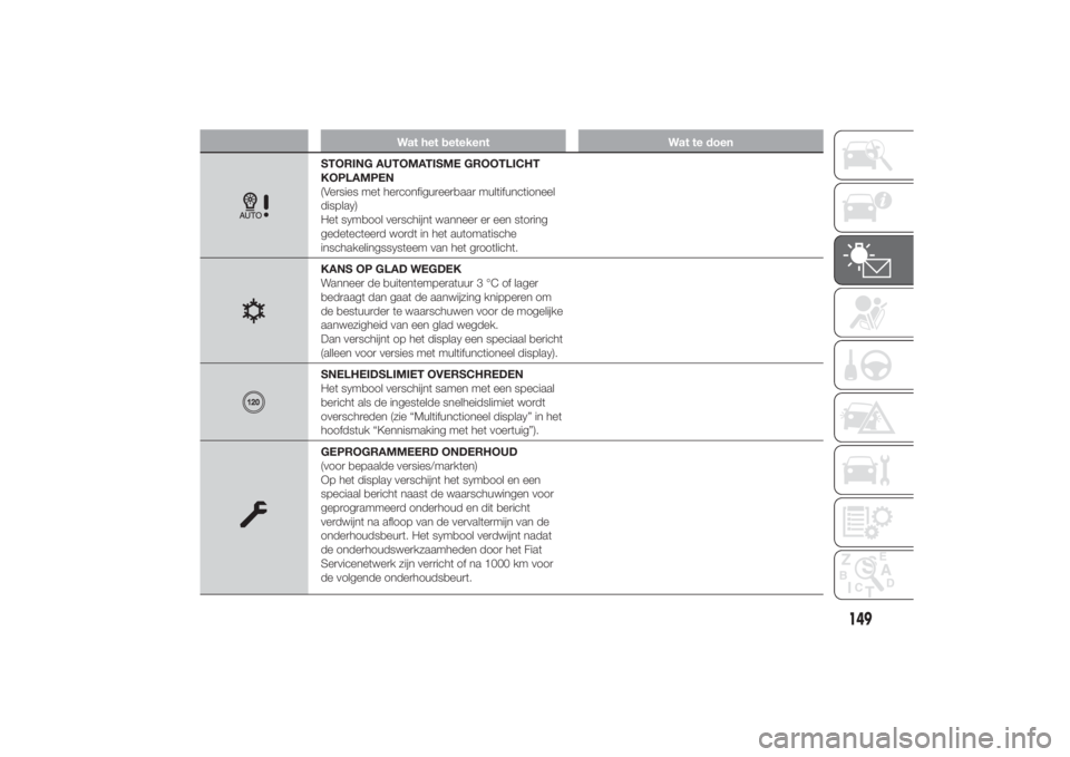 FIAT DUCATO 2014 Instructieboek (in Dutch) Wat het betekent Wat te doen
STORING AUTOMATISME GROOTLICHT
KOPLAMPEN
(Versies met herconfigureerbaar multifunctioneel
display)
Het symbool verschijnt wanneer er een storing
gedetecteerd wordt in het FIAT DUCATO 2014 Instructieboek (in Dutch) Wat het betekent Wat te doen
STORING AUTOMATISME GROOTLICHT
KOPLAMPEN
(Versies met herconfigureerbaar multifunctioneel
display)
Het symbool verschijnt wanneer er een storing
gedetecteerd wordt in het
