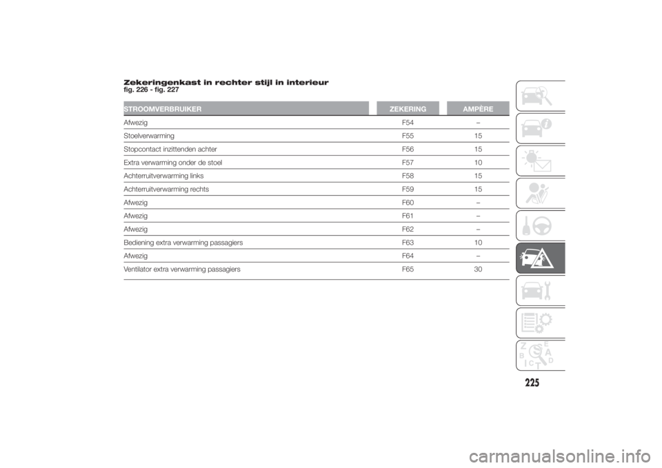 FIAT DUCATO 2014 Instructieboek (in Dutch) Zekeringenkast in rechter stijl in interieur
fig. 226 - fig. 227STROOMVERBRUIKER ZEKERING AMPÈREAfwezigF54 –
StoelverwarmingF55 15
Stopcontact inzittenden achter F56 15
Extra verwarming onder de st FIAT DUCATO 2014 Instructieboek (in Dutch) Zekeringenkast in rechter stijl in interieur
fig. 226 - fig. 227STROOMVERBRUIKER ZEKERING AMPÈREAfwezigF54 –
StoelverwarmingF55 15
Stopcontact inzittenden achter F56 15
Extra verwarming onder de st