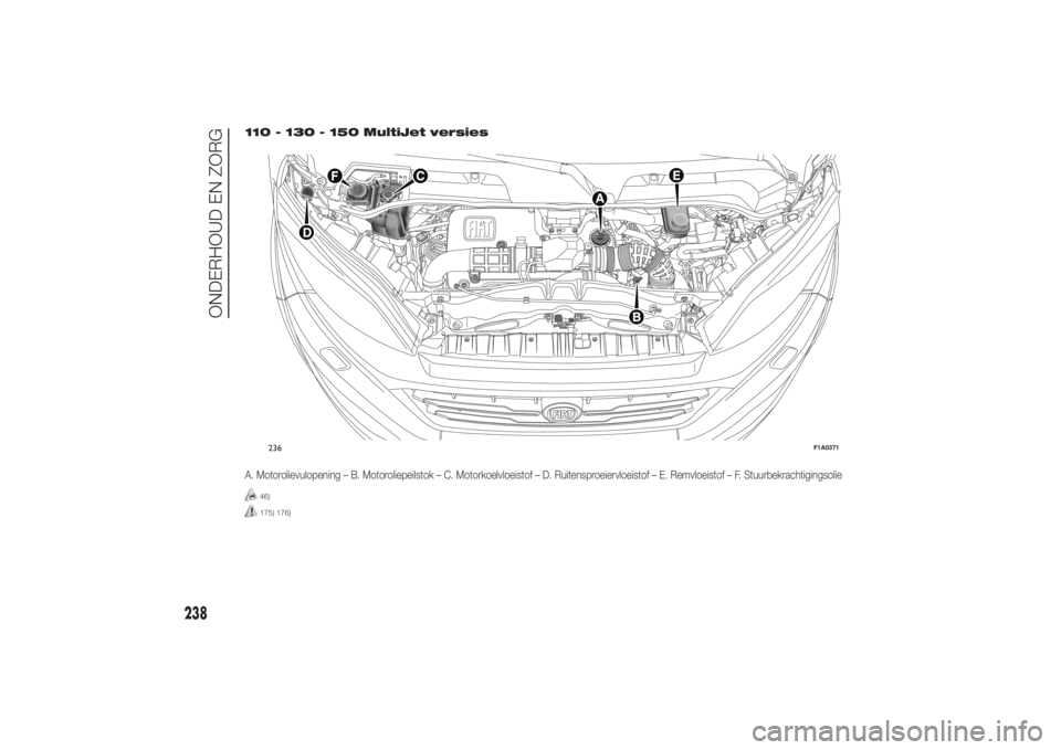FIAT DUCATO 2014 Instructieboek (in Dutch) 110 - 130 - 150 MultiJet versiesA. Motorolievulopening – B. Motoroliepeilstok – C. Motorkoelvloeistof – D. Ruitensproeiervloeistof – E. Remvloeistof – F. Stuurbekrachtigingsolie
46)175) 176) FIAT DUCATO 2014 Instructieboek (in Dutch) 110 - 130 - 150 MultiJet versiesA. Motorolievulopening – B. Motoroliepeilstok – C. Motorkoelvloeistof – D. Ruitensproeiervloeistof – E. Remvloeistof – F. Stuurbekrachtigingsolie
46)175) 176)