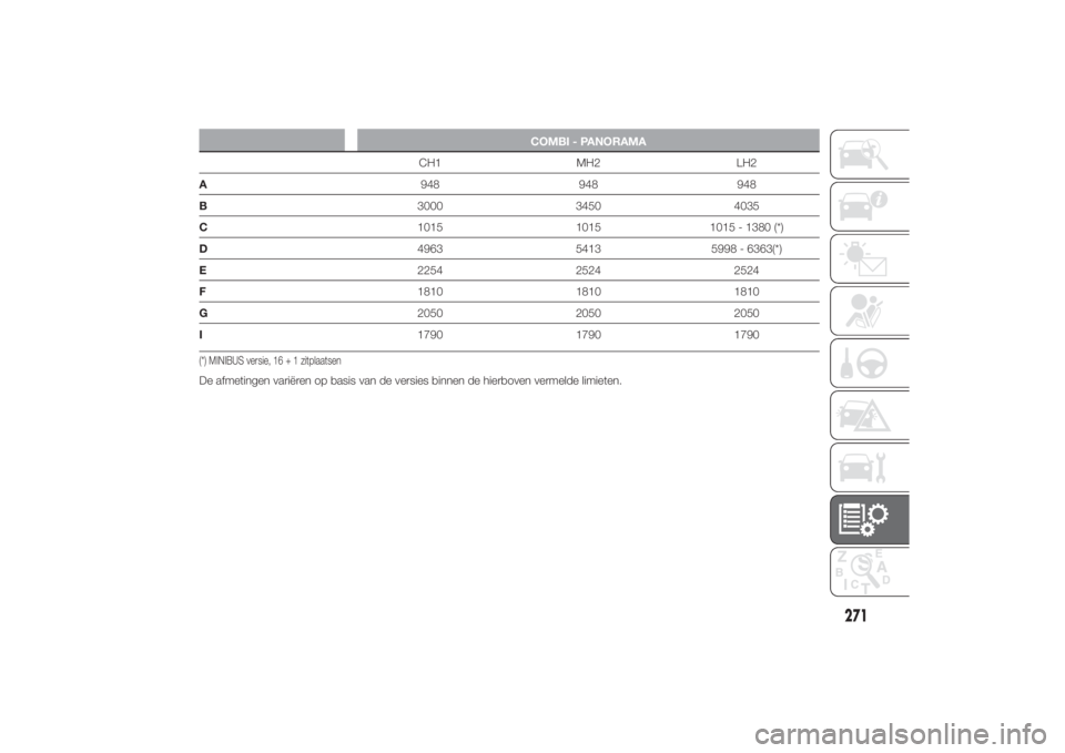 FIAT DUCATO 2014  Instructieboek (in Dutch) COMBI - PANORAMA
CH1 MH2 LH2
A948 948 948
B3000 3450 4035
C1015 1015 1015 - 1380 (*)
D4963 5413 5998 - 6363(*)
E2254 2524 2524
F1810 1810 1810
G2050 2050 2050
I1790 1790 1790
(*) MINIBUS versie, 16 + 