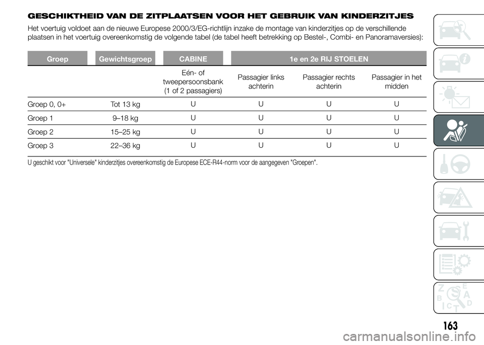 FIAT DUCATO 2015  Instructieboek (in Dutch) GESCHIKTHEID VAN DE ZITPLAATSEN VOOR HET GEBRUIK VAN KINDERZITJES
Het voertuig voldoet aan de nieuwe Europese 2000/3/EG-richtlijn inzake de montage van kinderzitjes op de verschillende
plaatsen in het