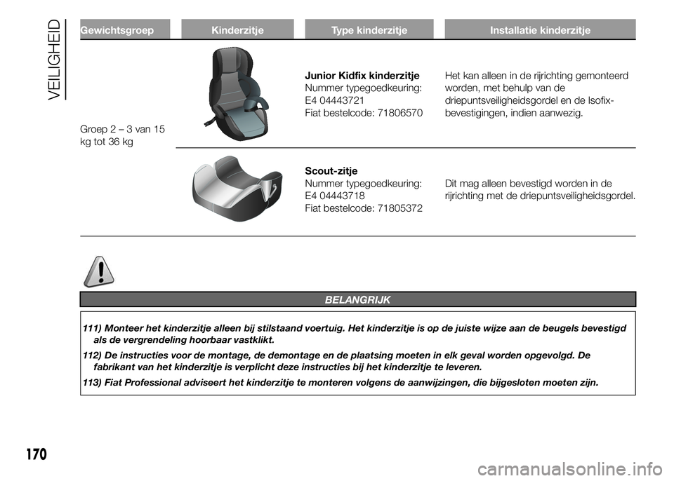 FIAT DUCATO 2015 Instructieboek (in Dutch) Gewichtsgroep Kinderzitje Type kinderzitje Installatie kinderzitje
Groep2–3van15
kg tot 36 kg
Junior Kidfix kinderzitje
Nummer typegoedkeuring:
E4 04443721
Fiat bestelcode: 71806570Het kan alleen in FIAT DUCATO 2015 Instructieboek (in Dutch) Gewichtsgroep Kinderzitje Type kinderzitje Installatie kinderzitje
Groep2–3van15
kg tot 36 kg
Junior Kidfix kinderzitje
Nummer typegoedkeuring:
E4 04443721
Fiat bestelcode: 71806570Het kan alleen in