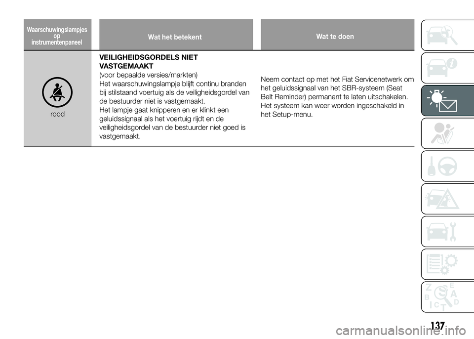 FIAT DUCATO 2016 Instructieboek (in Dutch) roodVEILIGHEIDSGORDELS NIET
VASTGEMAAKT
(voor bepaalde versies/markten)
Het waarschuwingslampje blijft continu branden
bij stilstaand voertuig als de veiligheidsgordel van
de bestuurder niet is vastge FIAT DUCATO 2016 Instructieboek (in Dutch) roodVEILIGHEIDSGORDELS NIET
VASTGEMAAKT
(voor bepaalde versies/markten)
Het waarschuwingslampje blijft continu branden
bij stilstaand voertuig als de veiligheidsgordel van
de bestuurder niet is vastge