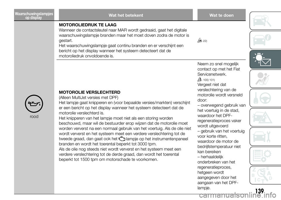 FIAT DUCATO 2016 Instructieboek (in Dutch) Wat het betekent Wat te doen
roodMOTOROLIEDRUK TE LAAG
Wanneer de contactsleutel naar MAR wordt gedraaid, gaat het digitale
waarschuwingslampje branden maar het moet doven zodra de motor is
gestart.
H FIAT DUCATO 2016 Instructieboek (in Dutch) Wat het betekent Wat te doen
roodMOTOROLIEDRUK TE LAAG
Wanneer de contactsleutel naar MAR wordt gedraaid, gaat het digitale
waarschuwingslampje branden maar het moet doven zodra de motor is
gestart.
H