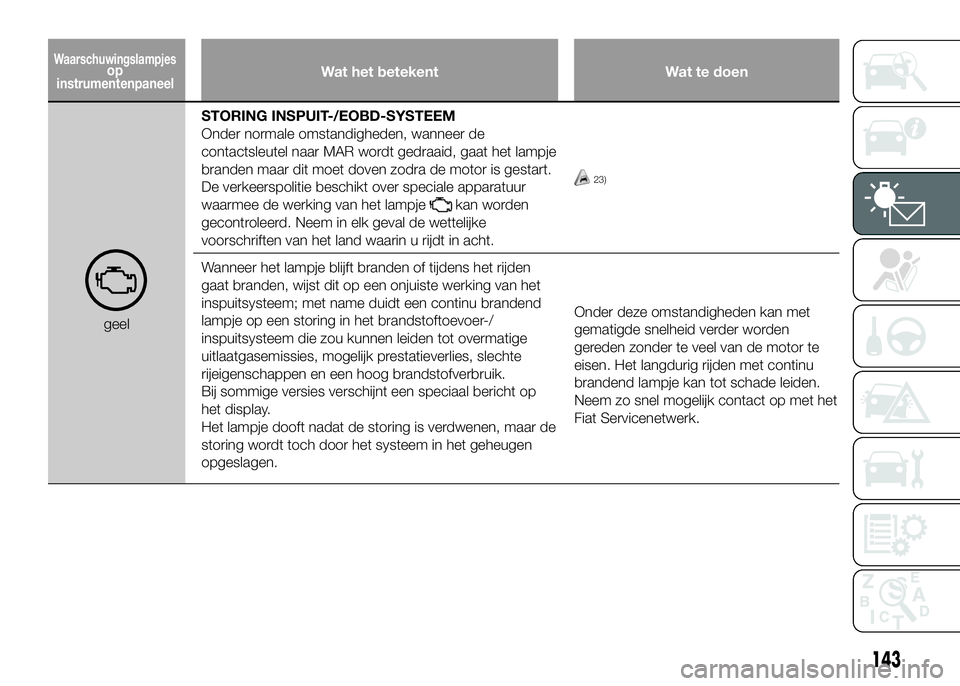 FIAT DUCATO 2016 Instructieboek (in Dutch) Wat het betekent Wat te doen
geelSTORING INSPUIT-/EOBD-SYSTEEM
Onder normale omstandigheden, wanneer de
contactsleutel naar MAR wordt gedraaid, gaat het lampje
branden maar dit moet doven zodra de mot FIAT DUCATO 2016 Instructieboek (in Dutch) Wat het betekent Wat te doen
geelSTORING INSPUIT-/EOBD-SYSTEEM
Onder normale omstandigheden, wanneer de
contactsleutel naar MAR wordt gedraaid, gaat het lampje
branden maar dit moet doven zodra de mot