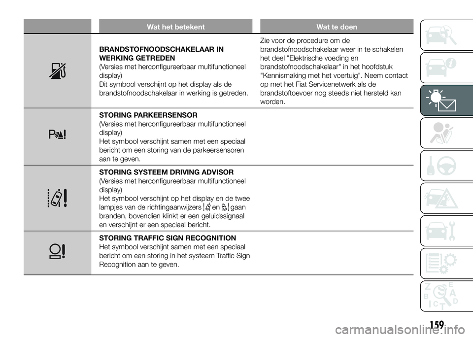 FIAT DUCATO 2016 Instructieboek (in Dutch) Wat het betekent Wat te doen
BRANDSTOFNOODSCHAKELAAR IN
WERKING GETREDEN
(Versies met herconfigureerbaar multifunctioneel
display)
Dit symbool verschijnt op het display als de
brandstofnoodschakelaar FIAT DUCATO 2016 Instructieboek (in Dutch) Wat het betekent Wat te doen
BRANDSTOFNOODSCHAKELAAR IN
WERKING GETREDEN
(Versies met herconfigureerbaar multifunctioneel
display)
Dit symbool verschijnt op het display als de
brandstofnoodschakelaar