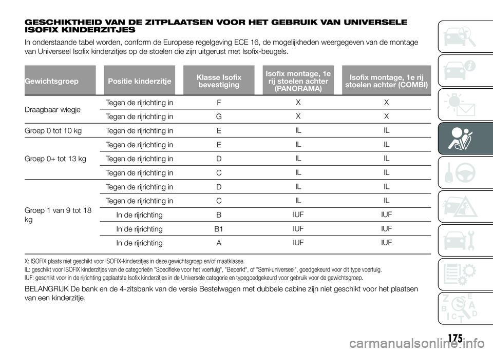 FIAT DUCATO 2016 Instructieboek (in Dutch) GESCHIKTHEID VAN DE ZITPLAATSEN VOOR HET GEBRUIK VAN UNIVERSELE
ISOFIX KINDERZITJES
In onderstaande tabel worden, conform de Europese regelgeving ECE 16, de mogelijkheden weergegeven van de montage
va FIAT DUCATO 2016 Instructieboek (in Dutch) GESCHIKTHEID VAN DE ZITPLAATSEN VOOR HET GEBRUIK VAN UNIVERSELE
ISOFIX KINDERZITJES
In onderstaande tabel worden, conform de Europese regelgeving ECE 16, de mogelijkheden weergegeven van de montage
va
