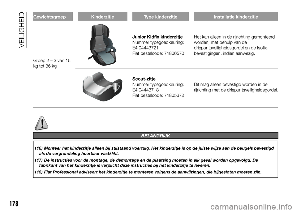 FIAT DUCATO 2016 Instructieboek (in Dutch) Gewichtsgroep Kinderzitje Type kinderzitje Installatie kinderzitje
Groep2–3van15
kg tot 36 kg
Junior Kidfix kinderzitje
Nummer typegoedkeuring:
E4 04443721
Fiat bestelcode: 71806570Het kan alleen in FIAT DUCATO 2016 Instructieboek (in Dutch) Gewichtsgroep Kinderzitje Type kinderzitje Installatie kinderzitje
Groep2–3van15
kg tot 36 kg
Junior Kidfix kinderzitje
Nummer typegoedkeuring:
E4 04443721
Fiat bestelcode: 71806570Het kan alleen in