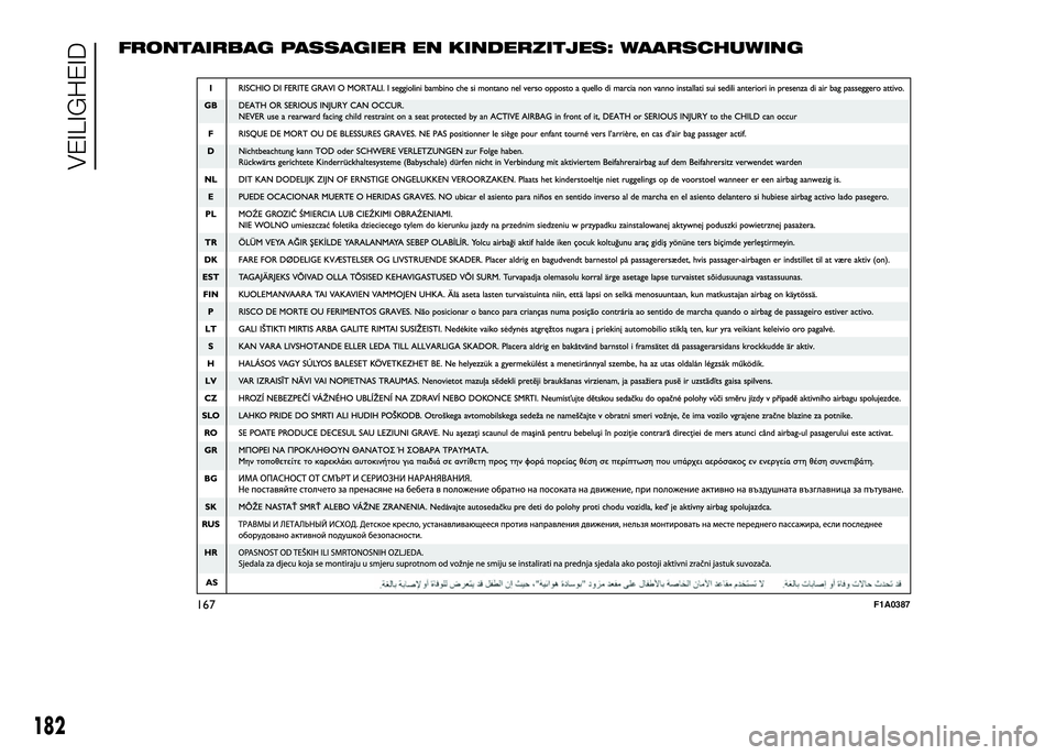 FIAT DUCATO 2016 Instructieboek (in Dutch) FRONTAIRBAG PASSAGIER EN KINDERZITJES: WAARSCHUWING
167F1A0387
182
VEILIGHEID FIAT DUCATO 2016 Instructieboek (in Dutch) FRONTAIRBAG PASSAGIER EN KINDERZITJES: WAARSCHUWING
167F1A0387
182
VEILIGHEID