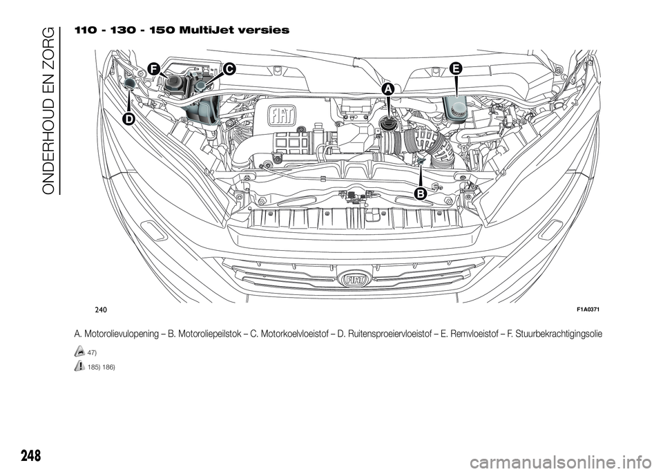 FIAT DUCATO 2016 Instructieboek (in Dutch) 110 - 130 - 150 MultiJet versies
A. Motorolievulopening – B. Motoroliepeilstok – C. Motorkoelvloeistof – D. Ruitensproeiervloeistof – E. Remvloeistof – F. Stuurbekrachtigingsolie
47)
185) 18 FIAT DUCATO 2016 Instructieboek (in Dutch) 110 - 130 - 150 MultiJet versies
A. Motorolievulopening – B. Motoroliepeilstok – C. Motorkoelvloeistof – D. Ruitensproeiervloeistof – E. Remvloeistof – F. Stuurbekrachtigingsolie
47)
185) 18