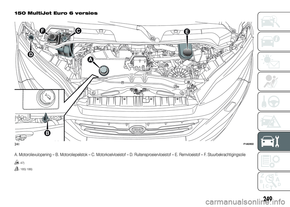 FIAT DUCATO 2016 Instructieboek (in Dutch) 150 MultiJet Euro 6 versies
A. Motorolievulopening – B. Motoroliepeilstok – C. Motorkoelvloeistof – D. Ruitensproeiervloeistof – E. Remvloeistof – F. Stuurbekrachtigingsolie
47)
185) 186)
24 FIAT DUCATO 2016 Instructieboek (in Dutch) 150 MultiJet Euro 6 versies
A. Motorolievulopening – B. Motoroliepeilstok – C. Motorkoelvloeistof – D. Ruitensproeiervloeistof – E. Remvloeistof – F. Stuurbekrachtigingsolie
47)
185) 186)
24