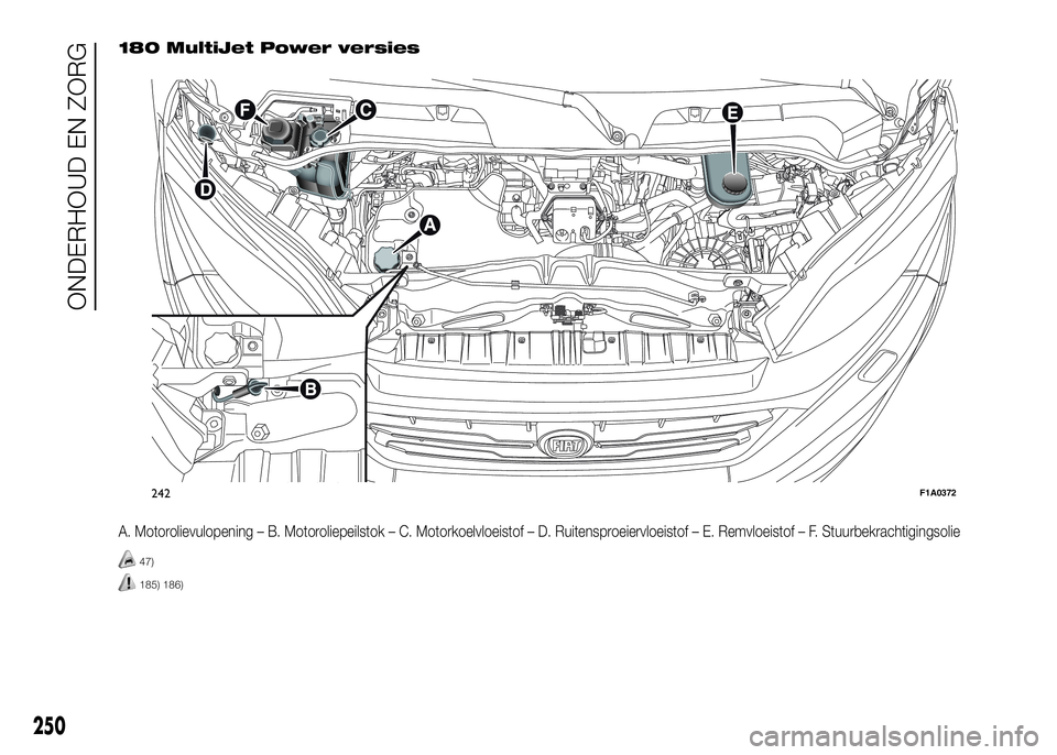 FIAT DUCATO 2016 Instructieboek (in Dutch) 180 MultiJet Power versies
A. Motorolievulopening – B. Motoroliepeilstok – C. Motorkoelvloeistof – D. Ruitensproeiervloeistof – E. Remvloeistof – F. Stuurbekrachtigingsolie
47)
185) 186)
242 FIAT DUCATO 2016 Instructieboek (in Dutch) 180 MultiJet Power versies
A. Motorolievulopening – B. Motoroliepeilstok – C. Motorkoelvloeistof – D. Ruitensproeiervloeistof – E. Remvloeistof – F. Stuurbekrachtigingsolie
47)
185) 186)
242