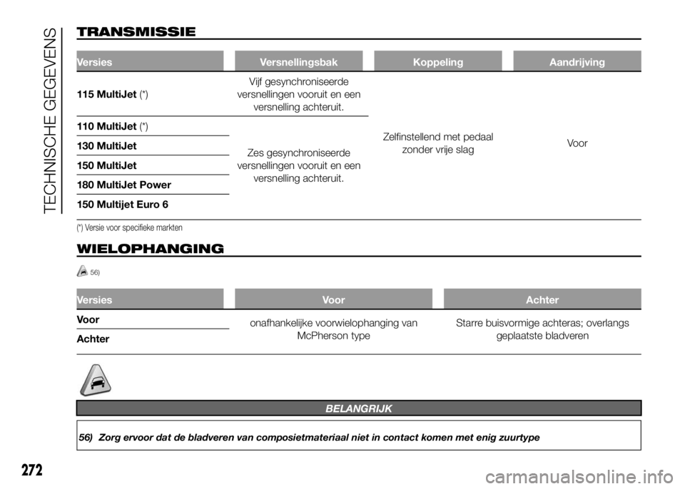 FIAT DUCATO 2016 Instructieboek (in Dutch) TRANSMISSIE
Versies Versnellingsbak Koppeling Aandrijving
115 MultiJet(*)Vijf gesynchroniseerde
versnellingen vooruit en een
versnelling achteruit.
Zelfinstellend met pedaal
zonder vrije slagVoor 110 FIAT DUCATO 2016 Instructieboek (in Dutch) TRANSMISSIE
Versies Versnellingsbak Koppeling Aandrijving
115 MultiJet(*)Vijf gesynchroniseerde
versnellingen vooruit en een
versnelling achteruit.
Zelfinstellend met pedaal
zonder vrije slagVoor 110