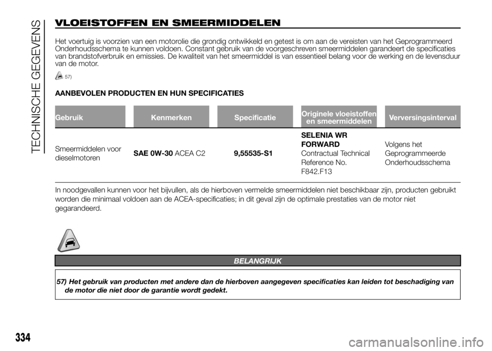 FIAT DUCATO 2016 Instructieboek (in Dutch) VLOEISTOFFEN EN SMEERMIDDELEN
Het voertuig is voorzien van een motorolie die grondig ontwikkeld en getest is om aan de vereisten van het Geprogrammeerd
Onderhoudsschema te kunnen voldoen. Constant geb FIAT DUCATO 2016 Instructieboek (in Dutch) VLOEISTOFFEN EN SMEERMIDDELEN
Het voertuig is voorzien van een motorolie die grondig ontwikkeld en getest is om aan de vereisten van het Geprogrammeerd
Onderhoudsschema te kunnen voldoen. Constant geb