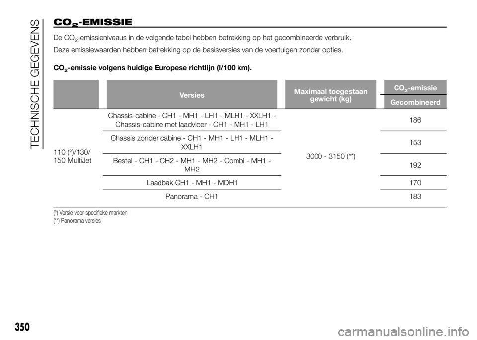 FIAT DUCATO 2016  Instructieboek (in Dutch) CO2-EMISSIE
De CO2-emissieniveaus in de volgende tabel hebben betrekking op het gecombineerde verbruik.
Deze emissiewaarden hebben betrekking op de basisversies van de voertuigen zonder opties.
CO
2-e