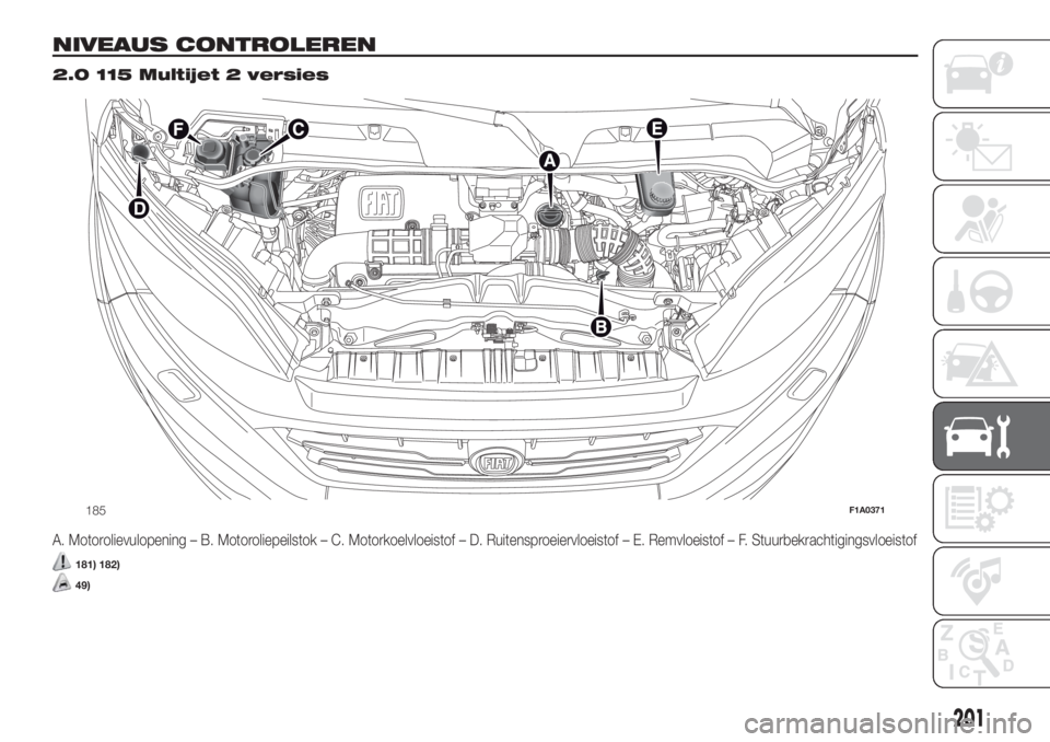 FIAT DUCATO 2017  Instructieboek (in Dutch) NIVEAUS CONTROLEREN.
2.0 115 Multijet 2 versies
A. Motorolievulopening – B. Motoroliepeilstok – C. Motorkoelvloeistof – D. Ruitensproeiervloeistof – E. Remvloeistof – F. Stuurbekrachtigingsv