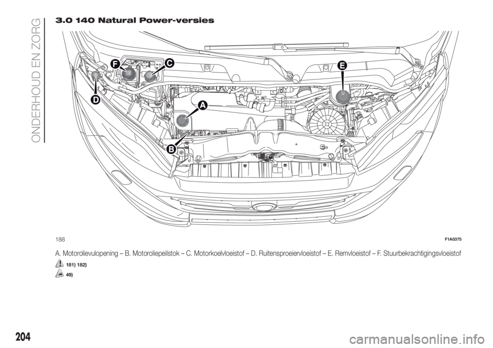 FIAT DUCATO 2017  Instructieboek (in Dutch) 3.0 140 Natural Power-versies
A. Motorolievulopening – B. Motoroliepeilstok – C. Motorkoelvloeistof – D. Ruitensproeiervloeistof – E. Remvloeistof – F. Stuurbekrachtigingsvloeistof
181) 182)