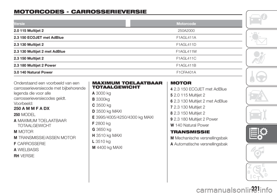 FIAT DUCATO 2017  Instructieboek (in Dutch) MOTORCODES - CARROSSERIEVERSIE.
VersieMotorcode
2.0 115 Multijet 2250A2000
2.3 150 ECOJET met AdBlueF1AGL411A
2.3 130 Multijet 2F1AGL411D
2.3 130 Multijet 2 met AdBlueF1AGL411M
2.3 150 Multijet 2F1AGL