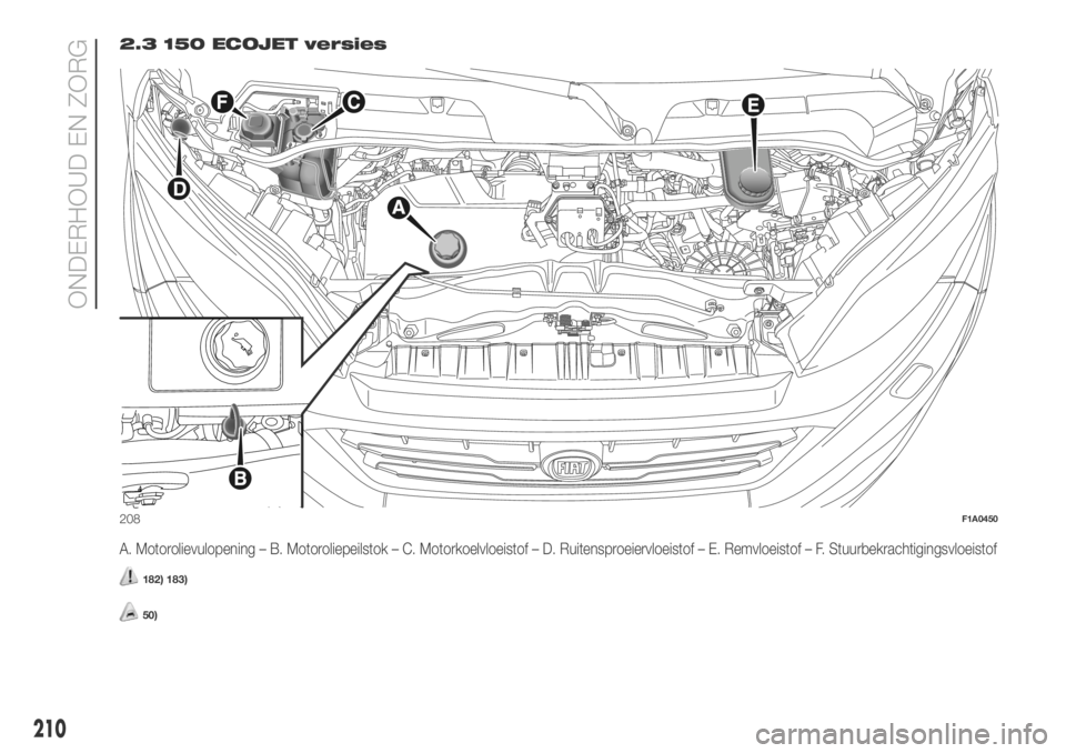 FIAT DUCATO 2018 Instructieboek (in Dutch) 2.3 150 ECOJET versies
A. Motorolievulopening – B. Motoroliepeilstok – C. Motorkoelvloeistof – D. Ruitensproeiervloeistof – E. Remvloeistof – F. Stuurbekrachtigingsvloeistof
182) 183)
50)
20 FIAT DUCATO 2018 Instructieboek (in Dutch) 2.3 150 ECOJET versies
A. Motorolievulopening – B. Motoroliepeilstok – C. Motorkoelvloeistof – D. Ruitensproeiervloeistof – E. Remvloeistof – F. Stuurbekrachtigingsvloeistof
182) 183)
50)
20