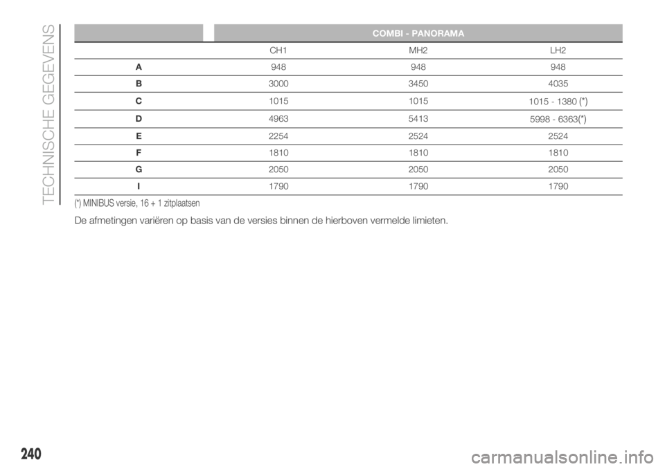 FIAT DUCATO 2018  Instructieboek (in Dutch) COMBI - PANORAMA
CH1 MH2 LH2
A948 948 948
B3000 3450 4035
C1015 1015
1015 - 1380
(*)
D4963 5413
5998 - 6363(*)
E2254 2524 2524
F1810 1810 1810
G2050 2050 2050
I1790 1790 1790
(*) MINIBUS versie, 16 + 