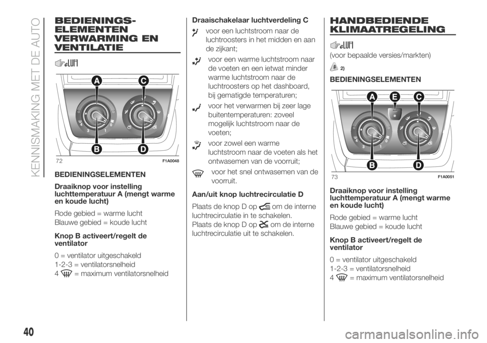 FIAT DUCATO 2018  Instructieboek (in Dutch) BEDIENINGS-
ELEMENTEN
VERWARMING EN
VENTILATIE
BEDIENINGSELEMENTEN
Draaiknop voor instelling
luchttemperatuur A (mengt warme
en koude lucht)
Rode gebied = warme lucht
Blauwe gebied = koude lucht
Knop 