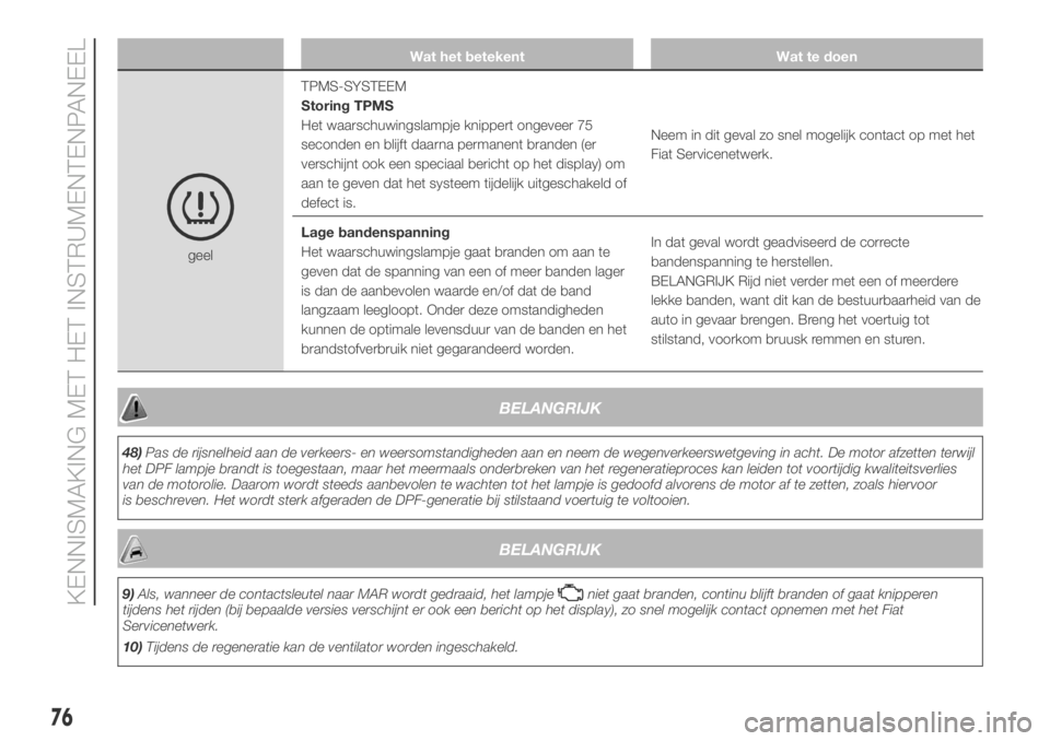 FIAT DUCATO 2018  Instructieboek (in Dutch) Wat het betekent Wat te doen
geelTPMS-SYSTEEM
Storing TPMS
Het waarschuwingslampje knippert ongeveer 75
seconden en blijft daarna permanent branden (er
verschijnt ook een speciaal bericht op het displ