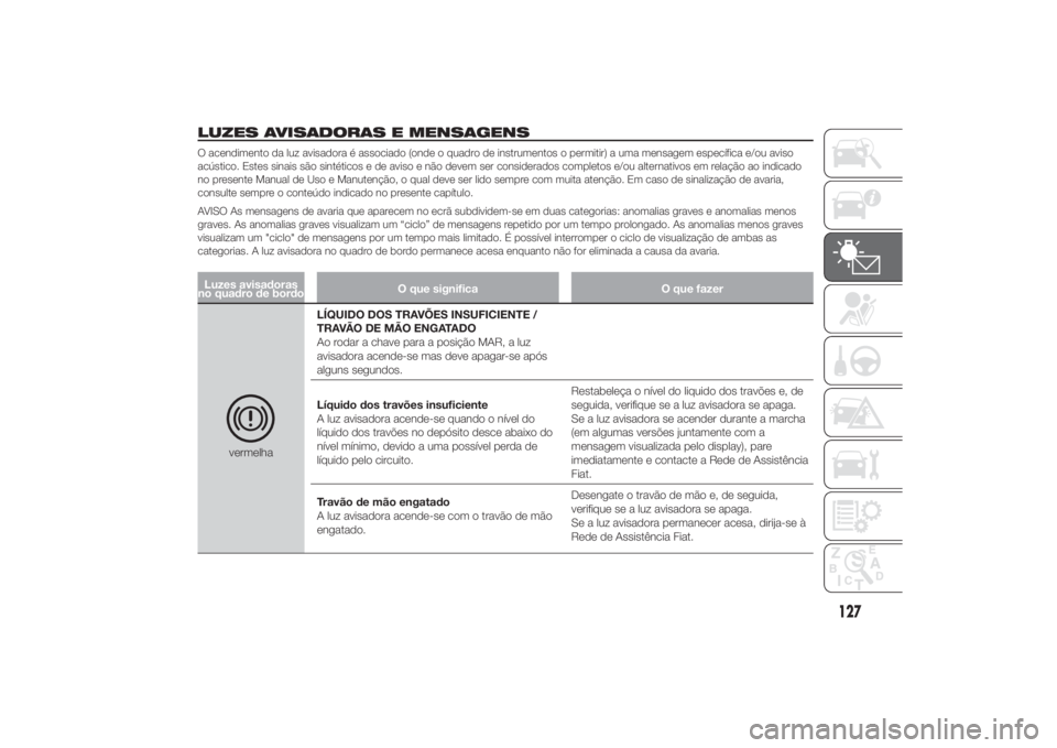 FIAT DUCATO 2014 Manual de Uso e Manutenção (in Portuguese) LUZES AVISADORAS E MENSAGENSO acendimento da luz avisadora é associado (onde o quadro de instrumentos o permitir) a uma mensagem específica e/ou aviso
acústico. Estes sinais são sintéticos e de a FIAT DUCATO 2014 Manual de Uso e Manutenção (in Portuguese) LUZES AVISADORAS E MENSAGENSO acendimento da luz avisadora é associado (onde o quadro de instrumentos o permitir) a uma mensagem específica e/ou aviso
acústico. Estes sinais são sintéticos e de a