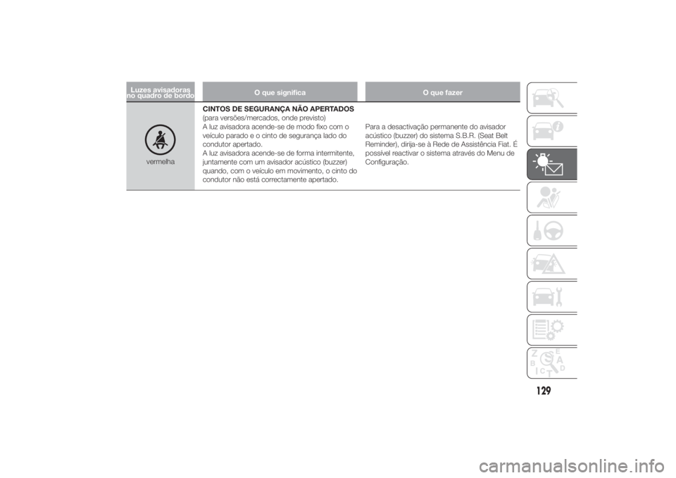 FIAT DUCATO 2014 Manual de Uso e Manutenção (in Portuguese) Luzes avisadoras
no quadro de bordoO que significa O que fazer
vermelhaCINTOS DE SEGURANÇA NÃO APERTADOS
(para versões/mercados, onde previsto)
A luz avisadora acende-se de modo fixo com o
veículo FIAT DUCATO 2014 Manual de Uso e Manutenção (in Portuguese) Luzes avisadoras
no quadro de bordoO que significa O que fazer
vermelhaCINTOS DE SEGURANÇA NÃO APERTADOS
(para versões/mercados, onde previsto)
A luz avisadora acende-se de modo fixo com o
veículo