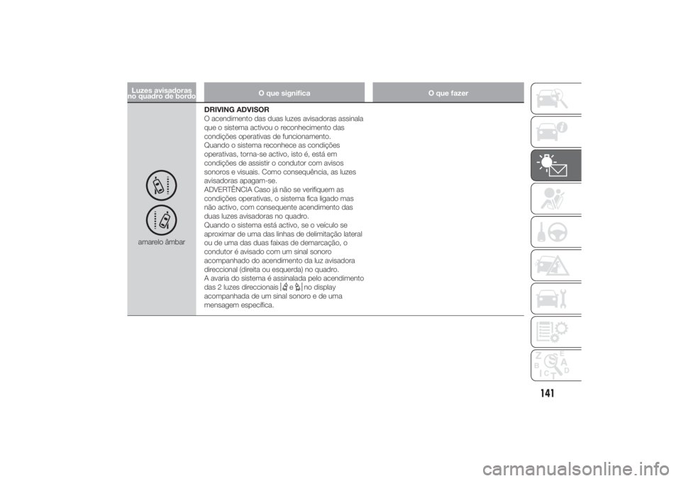 FIAT DUCATO 2014 Manual de Uso e Manutenção (in Portuguese) Luzes avisadoras
no quadro de bordoO que significa O que fazeramarelo âmbarDRIVING ADVISOR
O acendimento das duas luzes avisadoras assinala
que o sistema activou o reconhecimento das
condições oper FIAT DUCATO 2014 Manual de Uso e Manutenção (in Portuguese) Luzes avisadoras
no quadro de bordoO que significa O que fazeramarelo âmbarDRIVING ADVISOR
O acendimento das duas luzes avisadoras assinala
que o sistema activou o reconhecimento das
condições oper