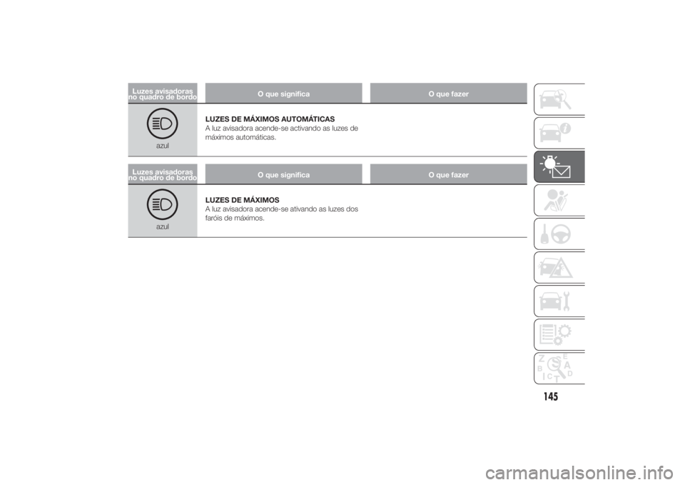 FIAT DUCATO 2014 Manual de Uso e Manutenção (in Portuguese) Luzes avisadoras
no quadro de bordoO que significa O que fazer
azulLUZES DE MÁXIMOS AUTOMÁTICAS
A luz avisadora acende-se activando as luzes de
máximos automáticas.
Luzes avisadoras
no quadro de b FIAT DUCATO 2014 Manual de Uso e Manutenção (in Portuguese) Luzes avisadoras
no quadro de bordoO que significa O que fazer
azulLUZES DE MÁXIMOS AUTOMÁTICAS
A luz avisadora acende-se activando as luzes de
máximos automáticas.
Luzes avisadoras
no quadro de b