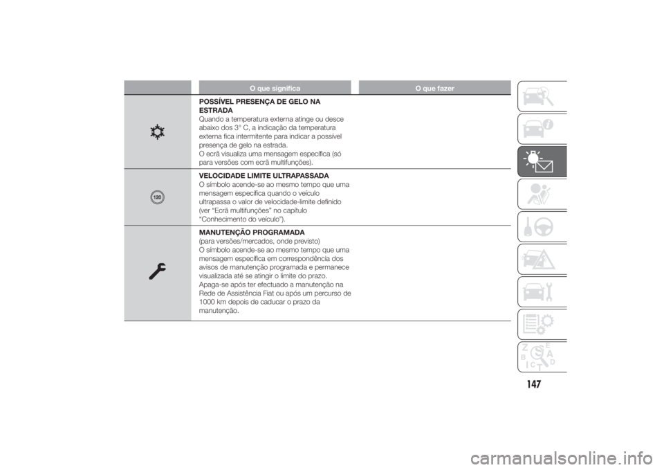 FIAT DUCATO 2014 Manual de Uso e Manutenção (in Portuguese) O que significa O que fazer
POSSÍVEL PRESENÇA DE GELO NA
ESTRADA
Quando a temperatura externa atinge ou desce
abaixo dos 3° C, a indicação da temperatura
externa fica intermitente para indicar a FIAT DUCATO 2014 Manual de Uso e Manutenção (in Portuguese) O que significa O que fazer
POSSÍVEL PRESENÇA DE GELO NA
ESTRADA
Quando a temperatura externa atinge ou desce
abaixo dos 3° C, a indicação da temperatura
externa fica intermitente para indicar a